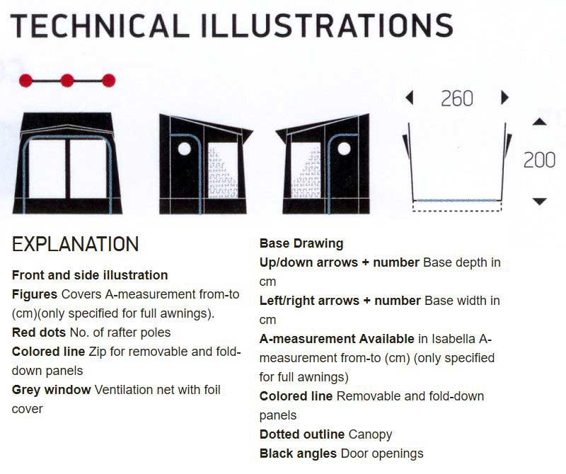 Isabella Minor Dawn Technical Illustrations