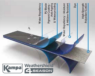 Kampa All-Season Material Illustration