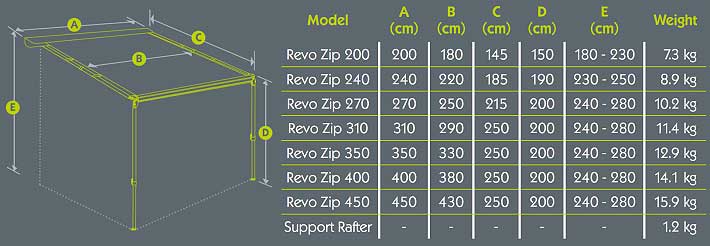 Kampa Revo Zip Sizes