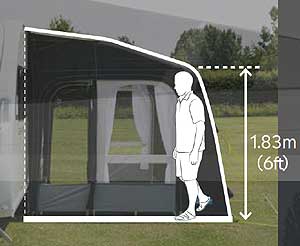 Dometic Dual Pitch Roof System Illustration